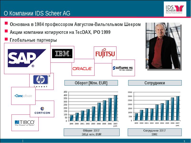 Id компании. Идентификатор фирмы. ID компании что это. IDS Scheer Россия и страны СНГ. ООО «IDS Management».