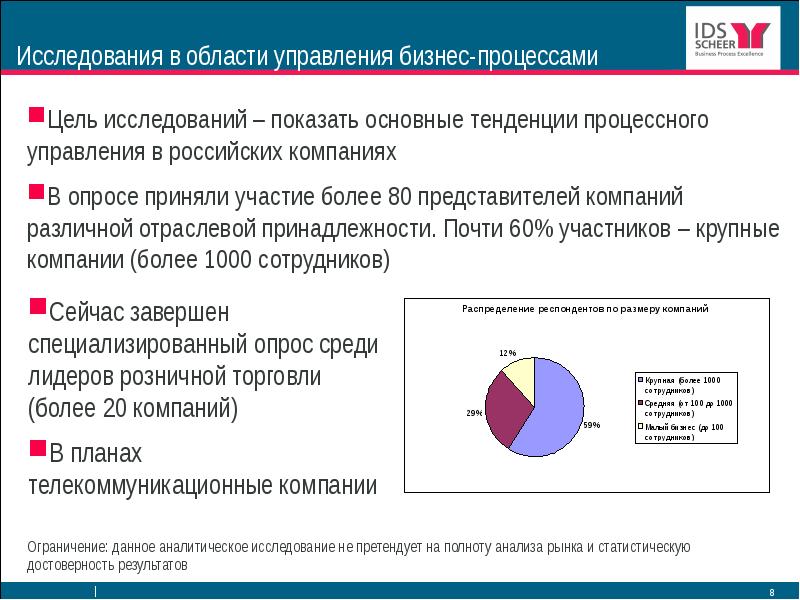 Отраслевая принадлежность проекта