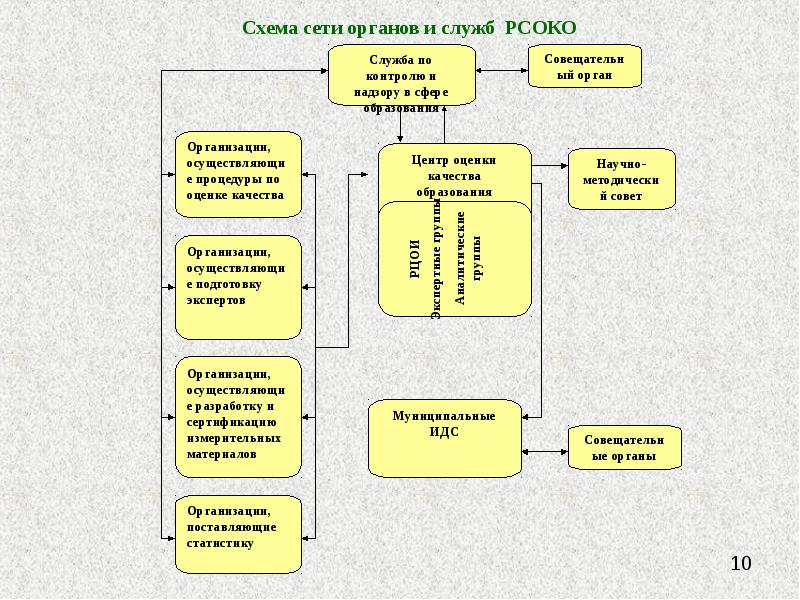 Образование в краснодарском крае презентация