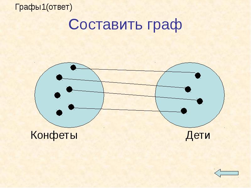 5 1 ответить. Дети и графы. Дети и графы Папи. Составить Граф. Граф составить Граф.