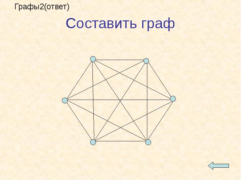 Графе 2. Составляющие графы. 2 Графы. Составить Граф. Наложение графов.