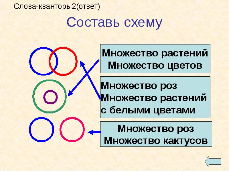 Множество информатика 3 класс презентация