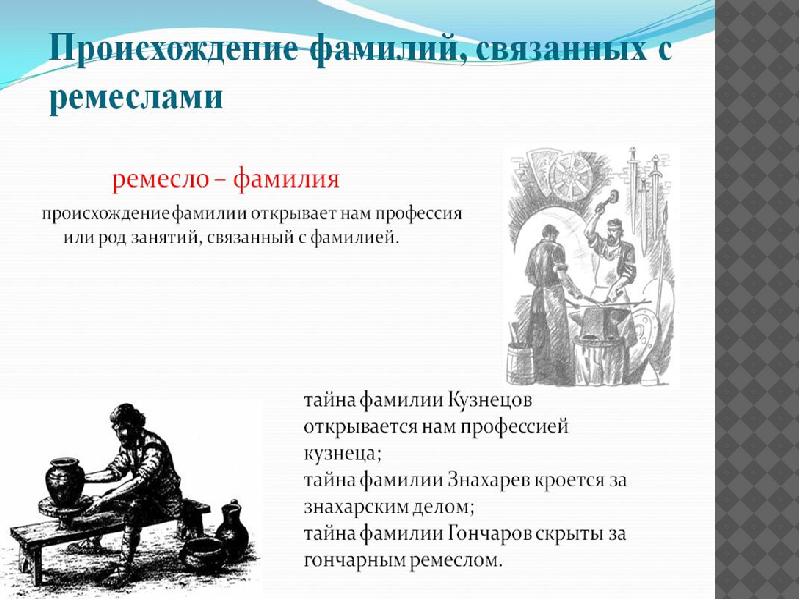 Фамилия связанная. Возникновение фамилий. Происхождение фамилии Кузнецов. История возникновения фамилий. Происхождение фамилий иллюстрации.