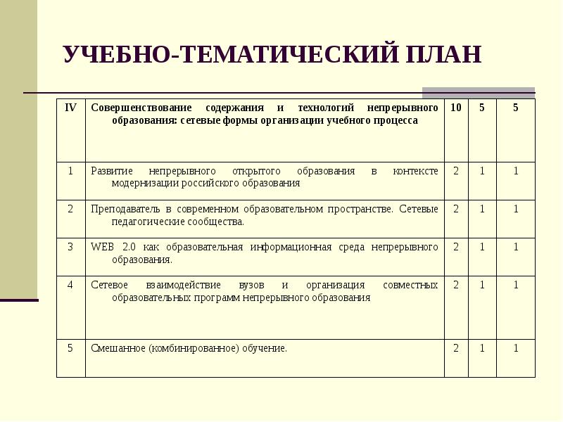 Учебно тематический план дпо