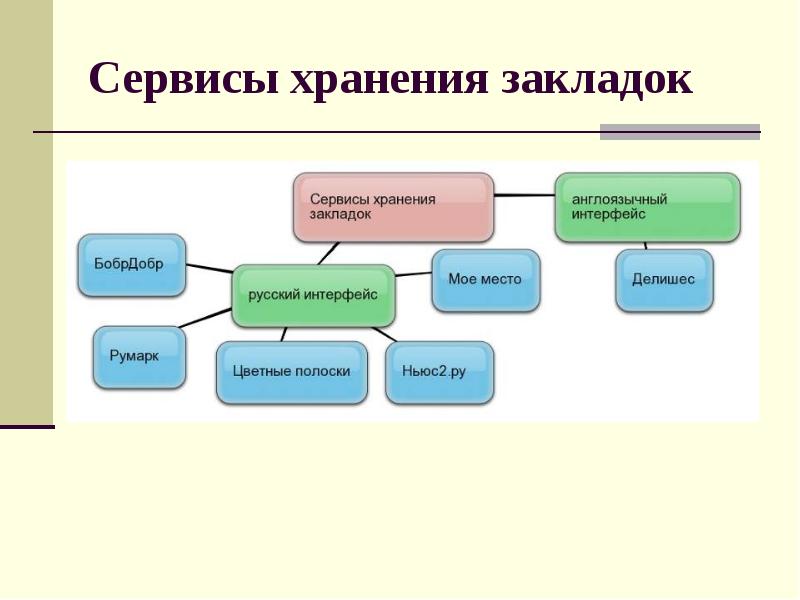 Сетевые формы проектов