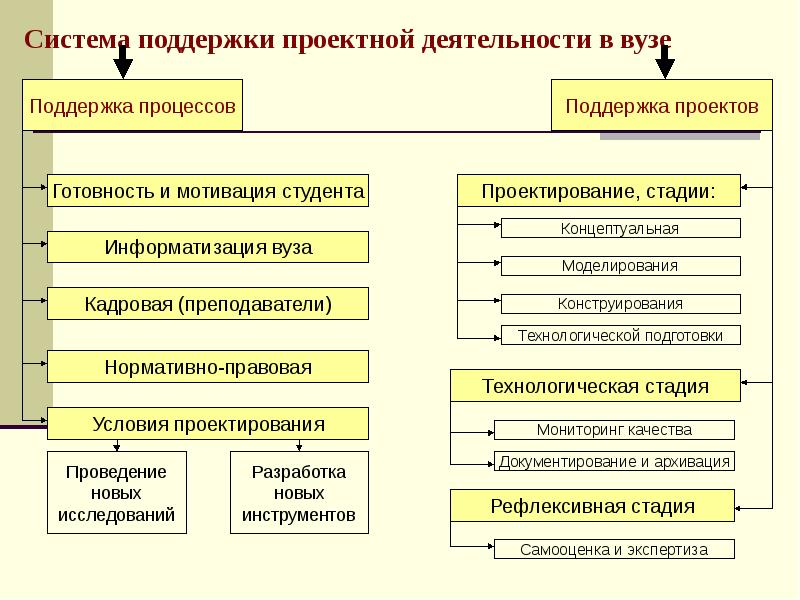 Основными принципами организации учебного процесса с применением дот являются