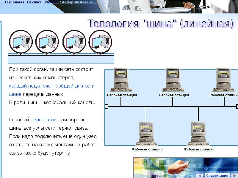 Локальные и глобальные компьютерные сети. Линейная шина. Локальные компьютерные сети презентация 10 класс. Подключение линейная шина.