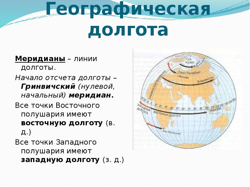 Презентация на тему определение географической широты