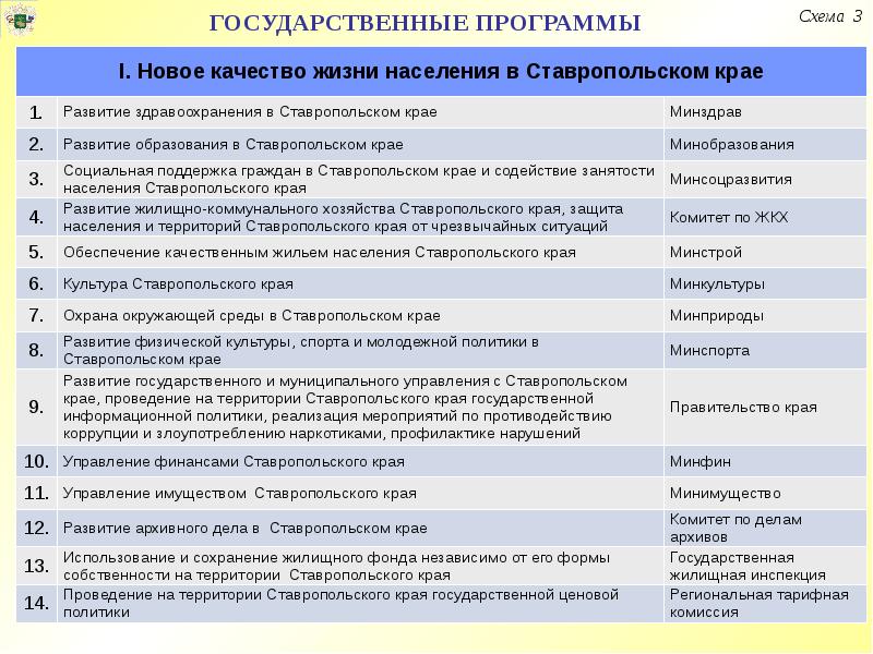 Виды государственных планов