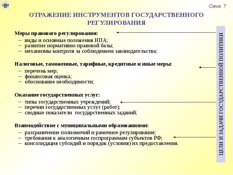 Перспективы развития документов