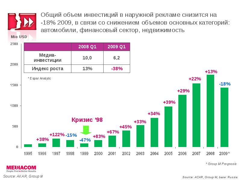 совокупный объем инвестиций. динамика объема инвестиций в основной капитал. объем инвестиций, поступивших от иностранных инвесторов, по видам. совокупный объем инвестиций. совокупный объем инвестиций.