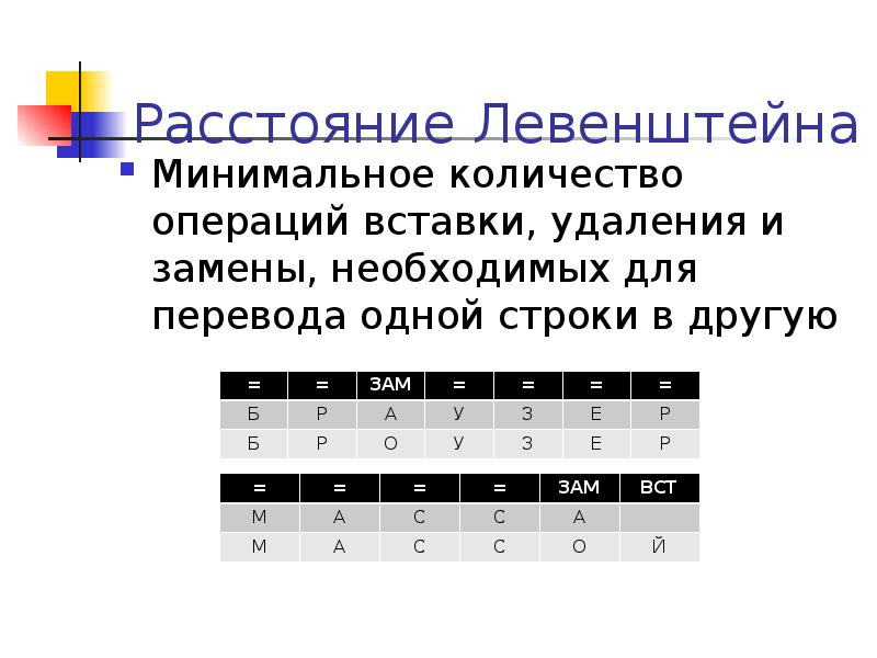 Минимальное количество операций. Объем операции при узловом зобе. Расстояние левенштейна алгоритм. Модель линиями. Модель рабочего места.