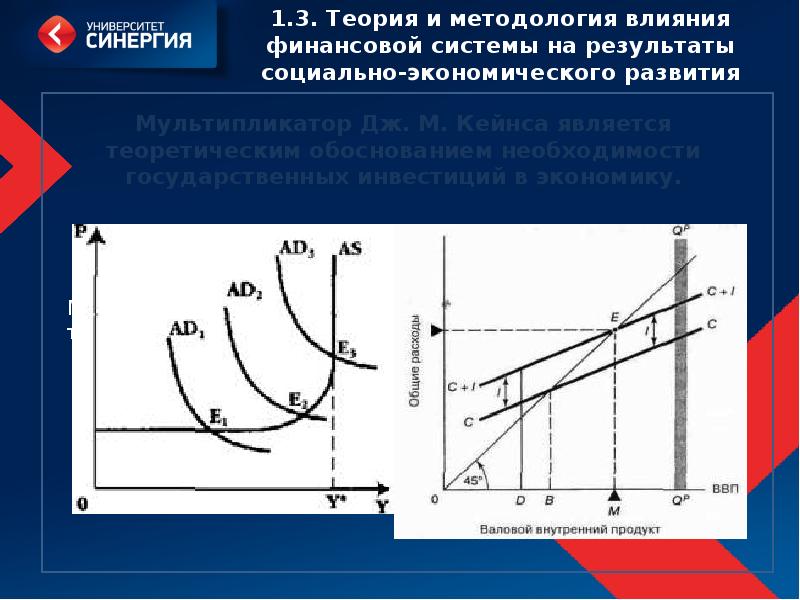 Финансовое влияние