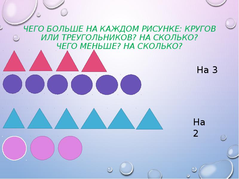 На рисунке каждый кружок. Треугольников -2 кружков на 3 больше. Больше. Треугольников 2 кружков на 3 больше 1 класс. Треугольники и кружки задания по математике.