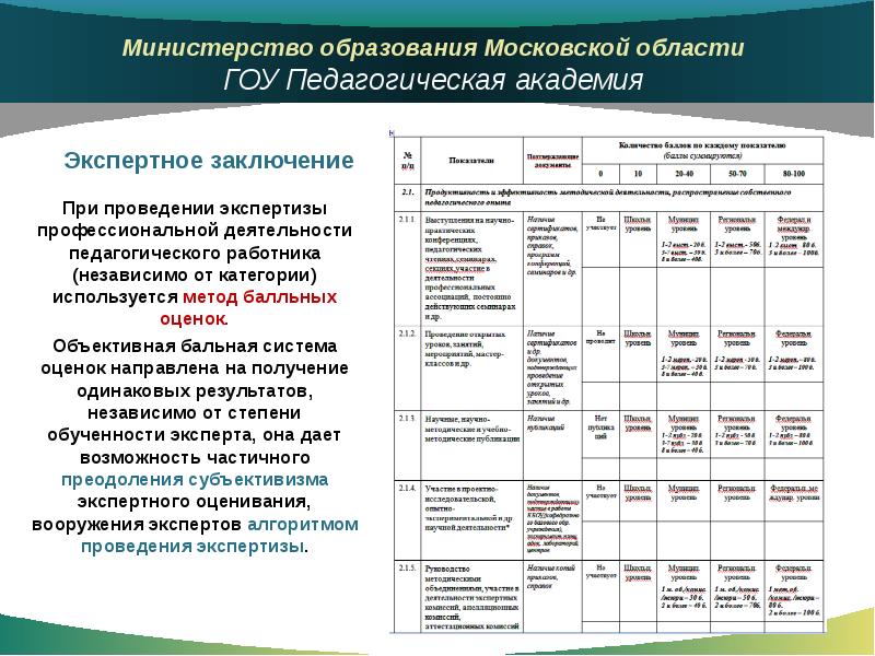 Экспертное заключение аттестации педагогических работников 2023. Экспертное заключение по аттестации педагогических работников. Экспертное заключение приложение. Экспертное заключение педагогического работника. Оценка эксперта на аттестации.