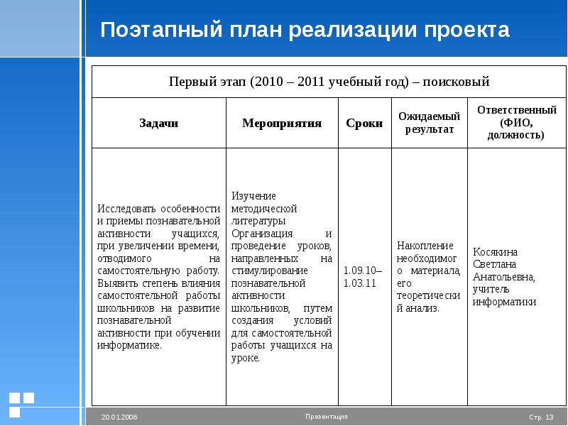 Переход от замысла к реализации проекта