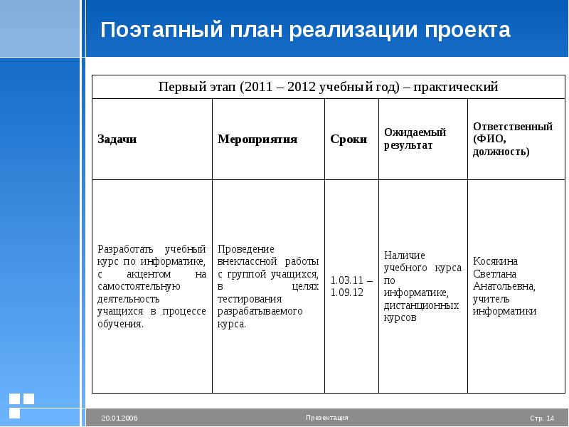 Как выглядит план проекта