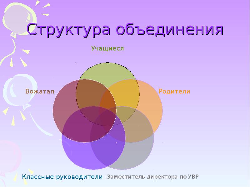 Структура объединяет. Структура объединения. Строения и ассоциации презентация.