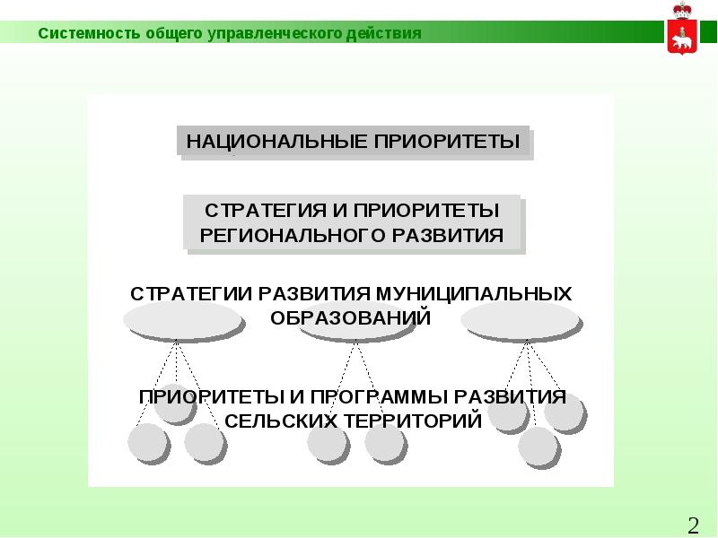 Системность информации. Системность. системность триазолов август.