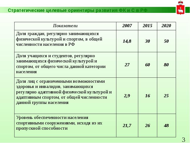 Показатели физической культуры. Уровень развития целевых ориентиров. Уровень развития целевых ориентиров детского развития. Показатели оценки эффективности физической культуры. Целевые ориентиры и показатели развития физической культуры и спорта.