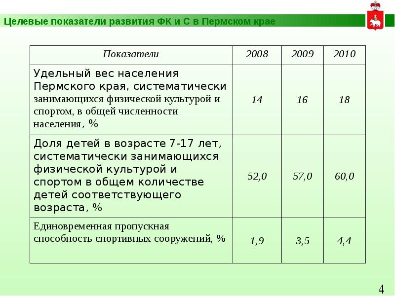 Достижение показателей. Показатели для оценки сферы физической культуры и спорта. Критерии оценки эффективности в сфере физической культуры и спорта. Показатели эффективности ВГАФК. Биофункцеональные показатели в спорте.