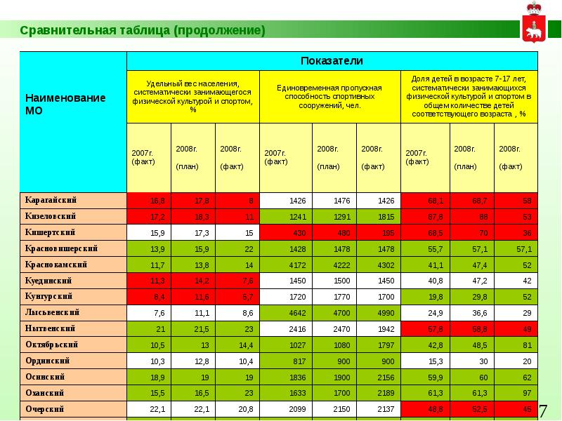 Показатели физической культуры. Показатели эффективности в сфере культуры. Показатели эффективности в спорте. Основные показатели развития ФКИС.