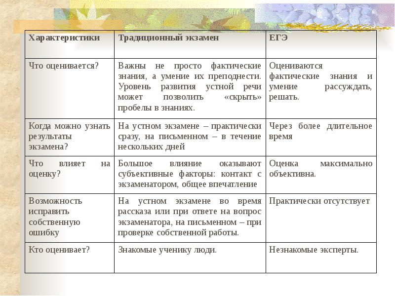 Презентация подготовка к егэ