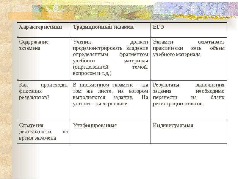 Психологическая подготовка к егэ презентация для учащихся