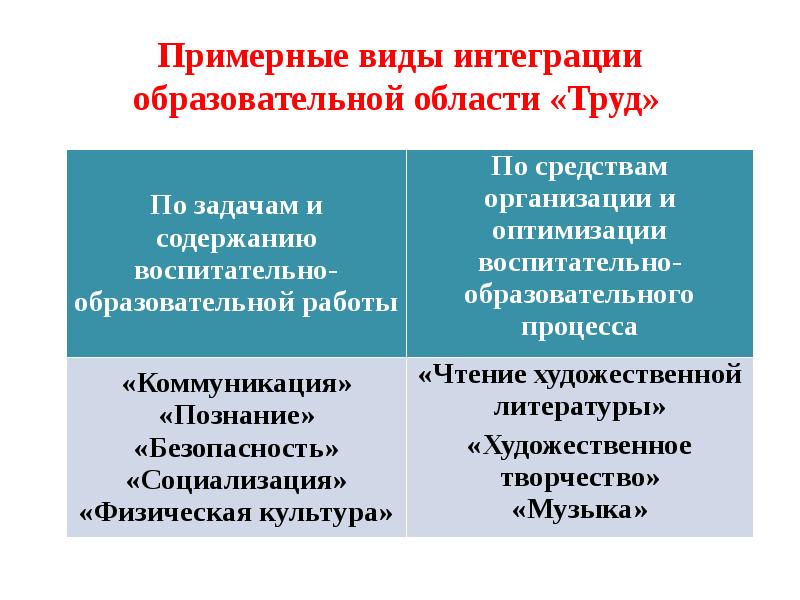 Виды интеграции. Виды интеграции в образовании. Два вида интеграции. Виды военной интеграции. Виды интеграции Андеса гронштеда.