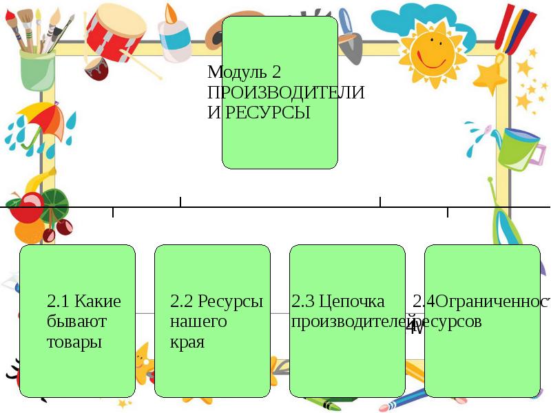 Парциальная программа презентация