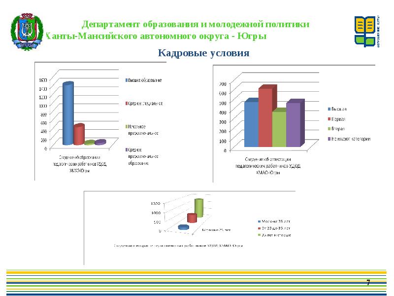 Образование и молодежная политика. Департамент образования и молодежной политики. Департамент детской молодежной политики путевки.