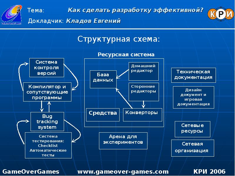 Программная база. Программная инфраструктура это. Стороннее программное обеспечение. Как делается разработка.