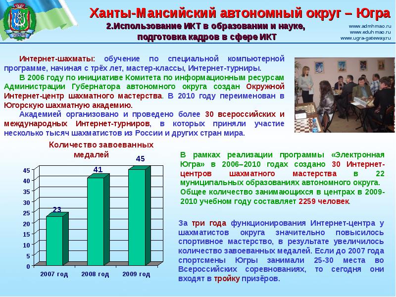 Соп югра электронный дневник. Заместитель губернатора Ханты-Мансийского автономного округа Югры. Электронный журнал ХМАО. Спортсмены Югры презентация. Журнал ХМАО.