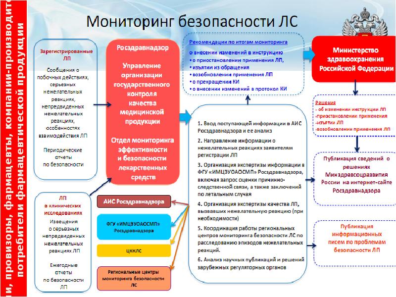 Мониторинг отвечает за