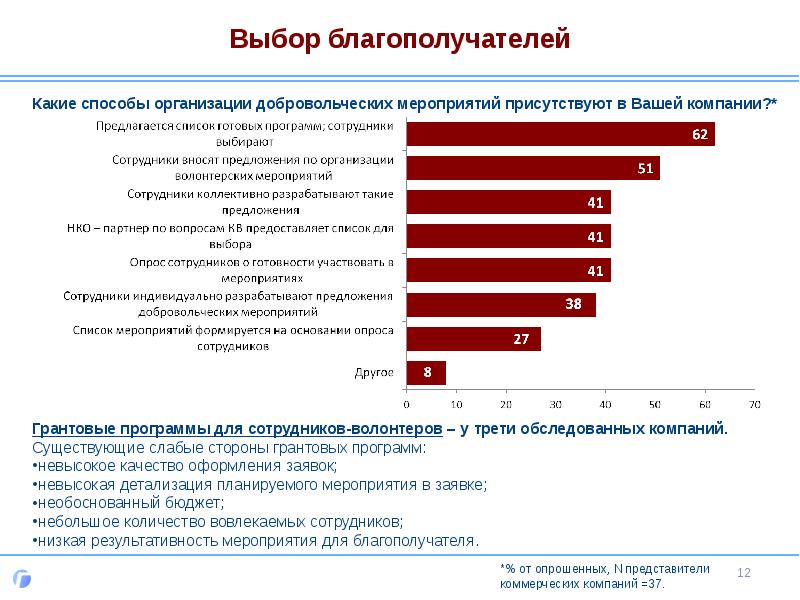 Благополучатели это проекта кто