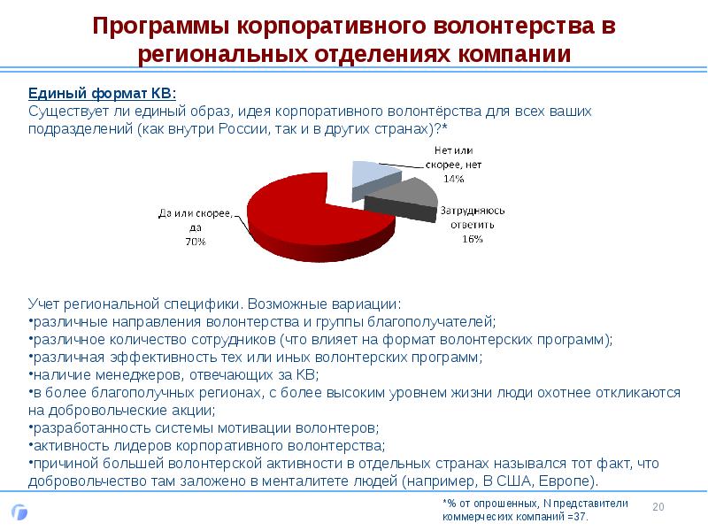 Проект корпоративное волонтерство