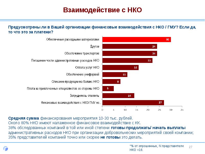 Источники финансирования некоммерческих проектов