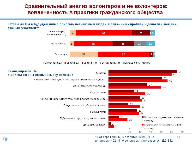 Исследовательский проект волонтерство