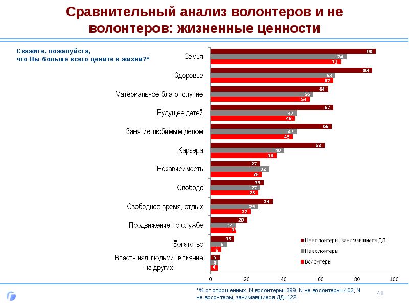 Проект какие человеческие качества ценят современные подростки