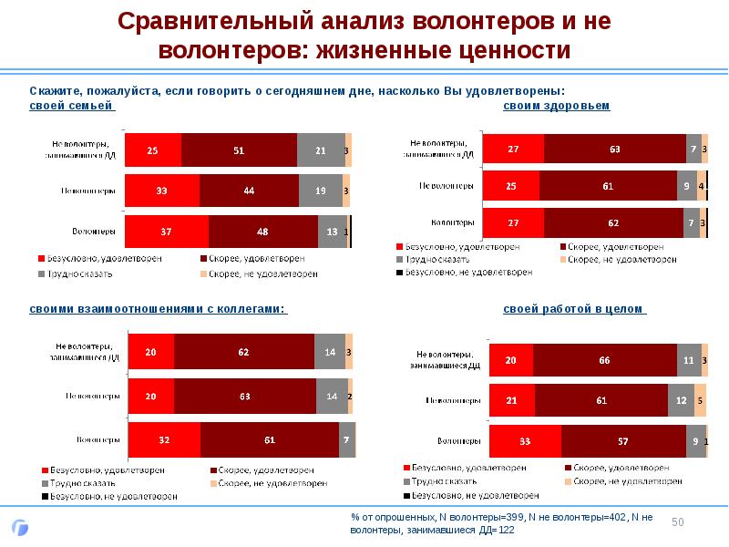 Советский и российский мультфильм сравнительный анализ проект