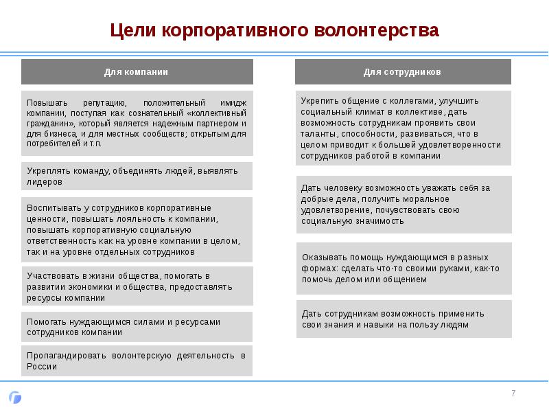 Проект корпоративное волонтерство