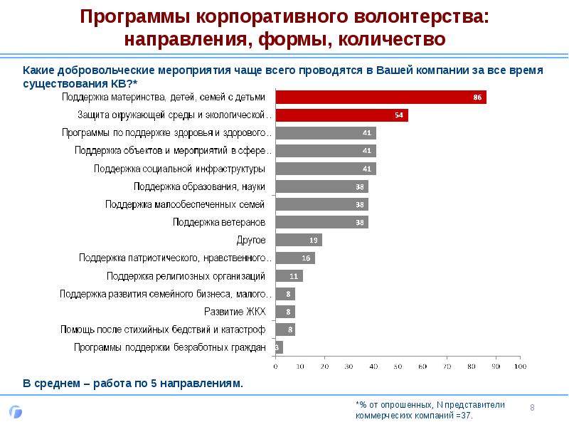 Бизнес план волонтерство