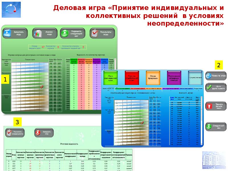 Уровень образования кадров. Деловые игры принятие решений это. 