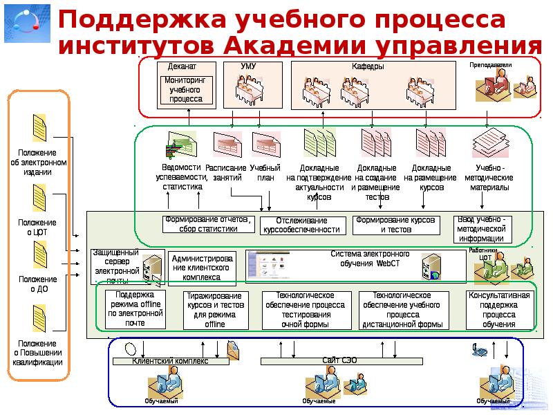 Процессы в институте. В помощь учебному процессу. ИГСХА сайт электронного обучения.