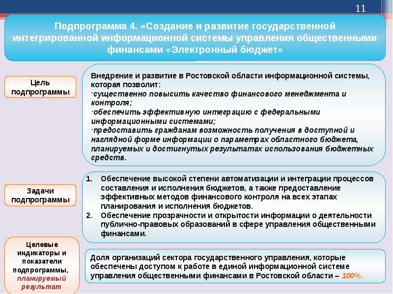 Публичные слушания и общественные обсуждения разница