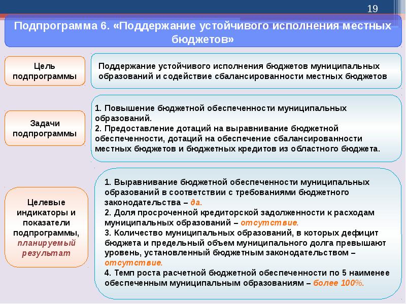 Обеспечение исполнения бюджета. Сбалансированность местных бюджетов. Обеспечение сбалансированности местных бюджетов. Меры по обеспечению сбалансированности бюджета. Способы обеспечения сбалансированности бюджета.