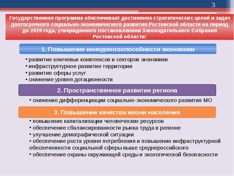 Государственная программа презентация