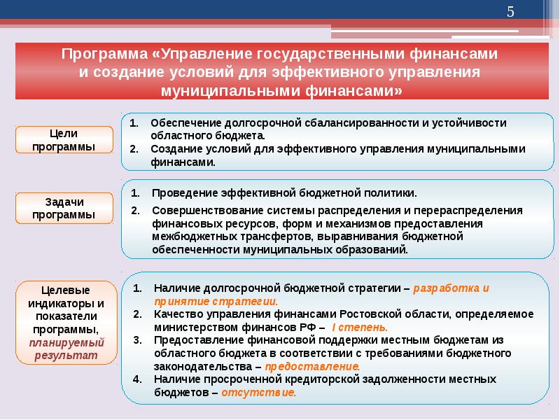 Управление государственными проектами