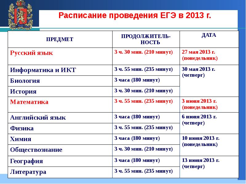 11 классов основное общее. Расписание проведение ЕГЭ русский. Даты в русском языке. Русский язык 11 класс.