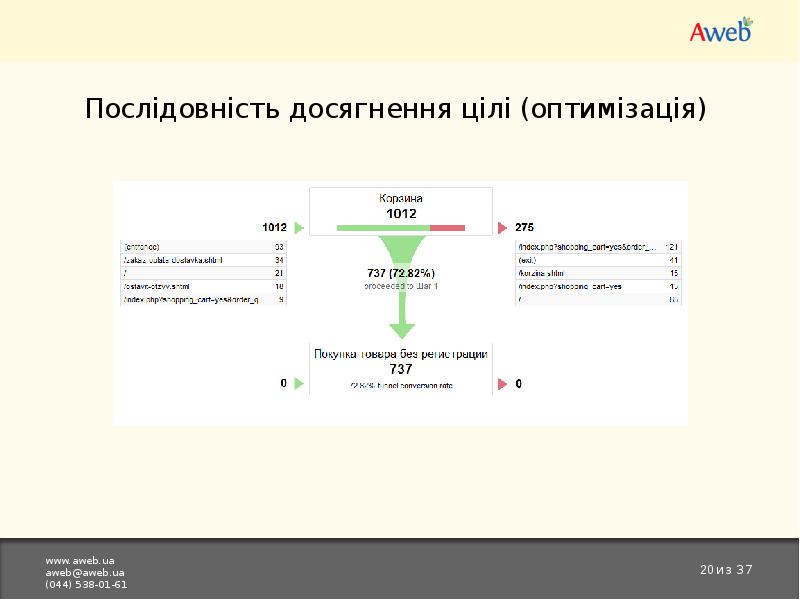 План достижения цели. Достижение цели. Пошаговый план достижения цели. Достижение результат project. Порядок достижения цели.